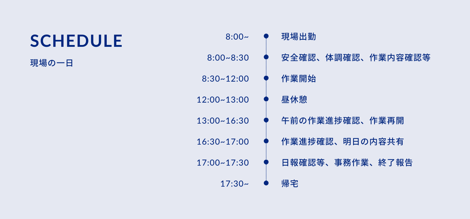 SCHEDULE 現場の一日